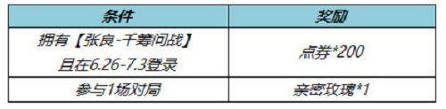 《王者荣耀》张良千筹问战皮肤返点券领取攻略