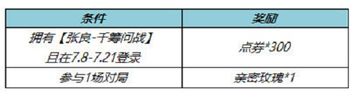 《王者荣耀》张良千筹问战皮肤返点券领取攻略