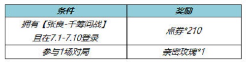 《王者荣耀》张良千筹问战皮肤返点券领取攻略