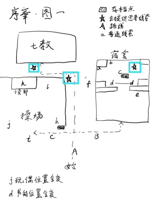 《超自然侦探社》序章通关攻略