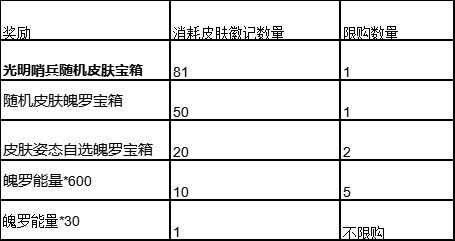 《英雄联盟手游》光明哨兵皮肤活动介绍