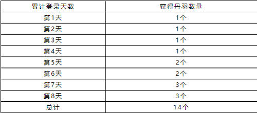 《洛克王国》丹鸟苏生​活动攻略