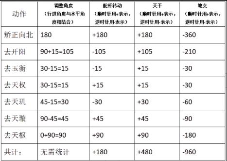 《百变大侦探》桃花源第六幕答案解析