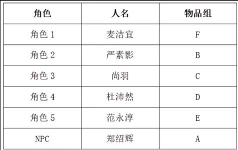 《百变大侦探》沉醉第一幕真相分享