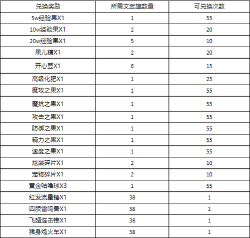 《洛克王国》熙铭之礼活动攻略