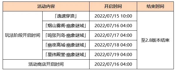 《原神》2.8烟山雾阁开启攻略