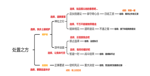 《原神》久岐忍邀约任务完成攻略