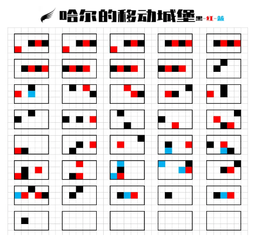 《光遇》哈尔的移动城堡简谱分享