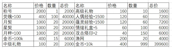 《灵魂潮汐》弛豫之末活动商店兑换攻略