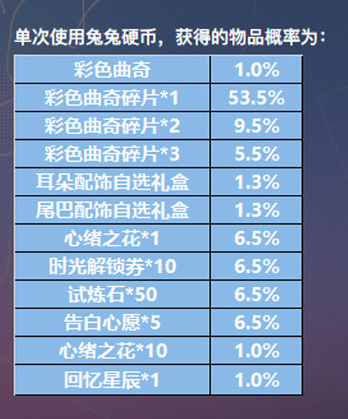 《恋与制作人》奇妙咖啡厅5张SSR获取方法