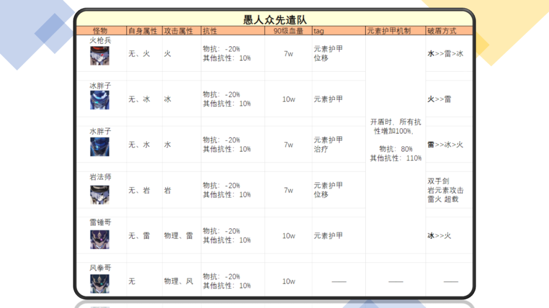 《原神》2.7夜兰徽记分布位置图汇总