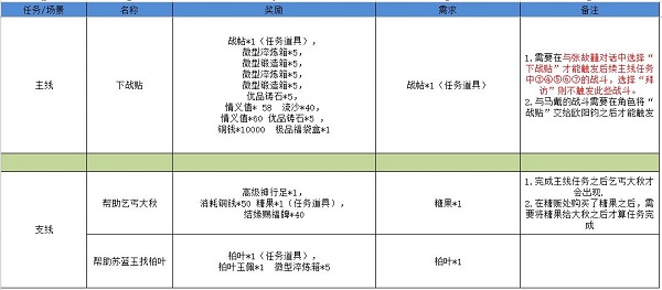 《江湖悠悠》雾罩此江完美通关攻略