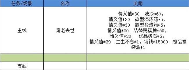 《江湖悠悠》雾罩此江第九关通关攻略