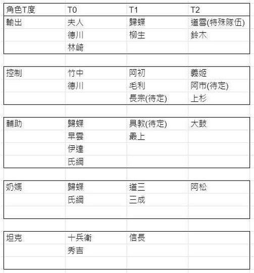 《时之幻想曲》角色强度排行一览2022最新