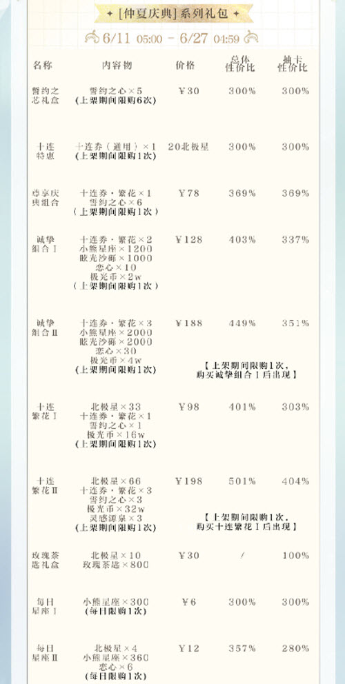 《光与夜之恋》仲夏庆典系列礼包性价比分析