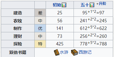 《江南百景图》公孙跃培养攻略