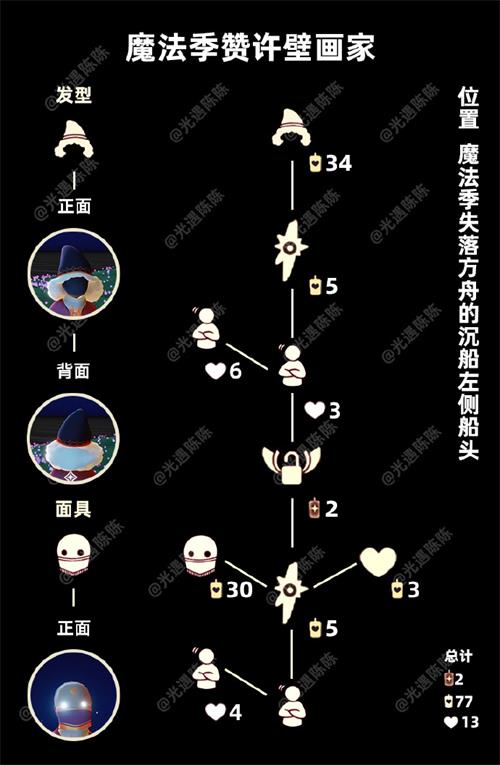 《光遇》点头先祖兑换图分享2022 