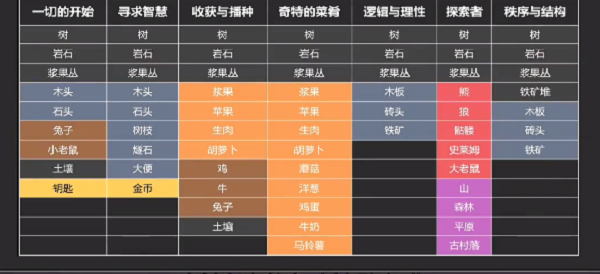 《堆叠大陆》卡包内容大全最新