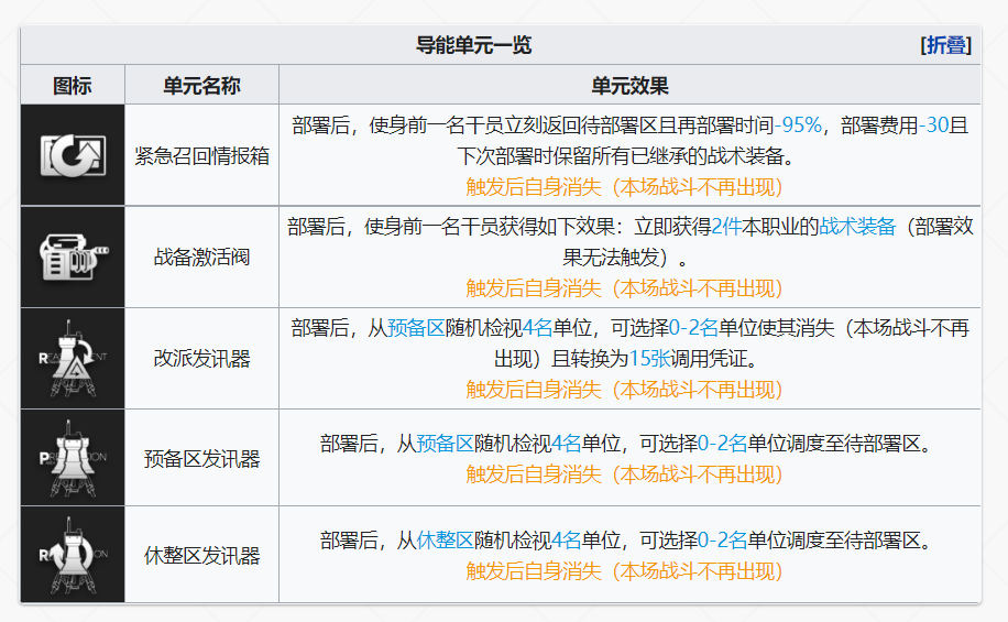 《明日方舟》导能单元选择推荐