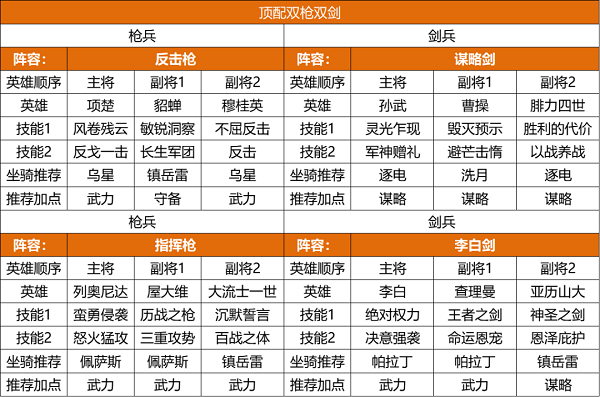 《重返帝国》9级城打法攻略