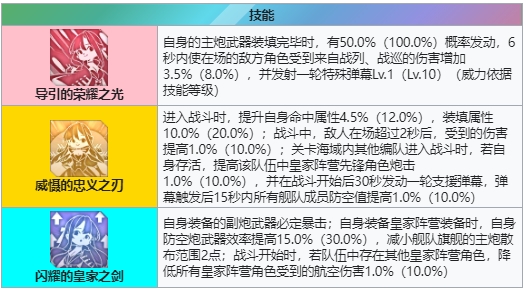 《碧蓝航线》皇家彩船前卫介绍