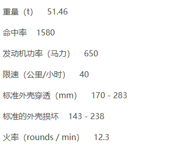 《坦克世界闪击战》百夫长Mk7/1介绍