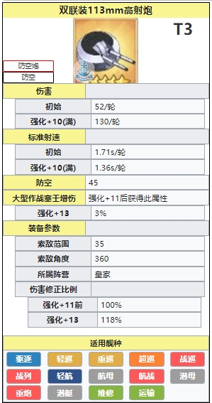 《碧蓝航线》双联113mm高射炮介绍