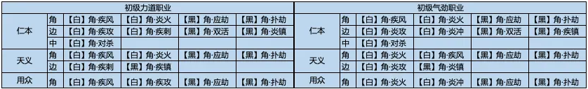 《天涯明月刀手游》120级经纬棋子搭配推荐