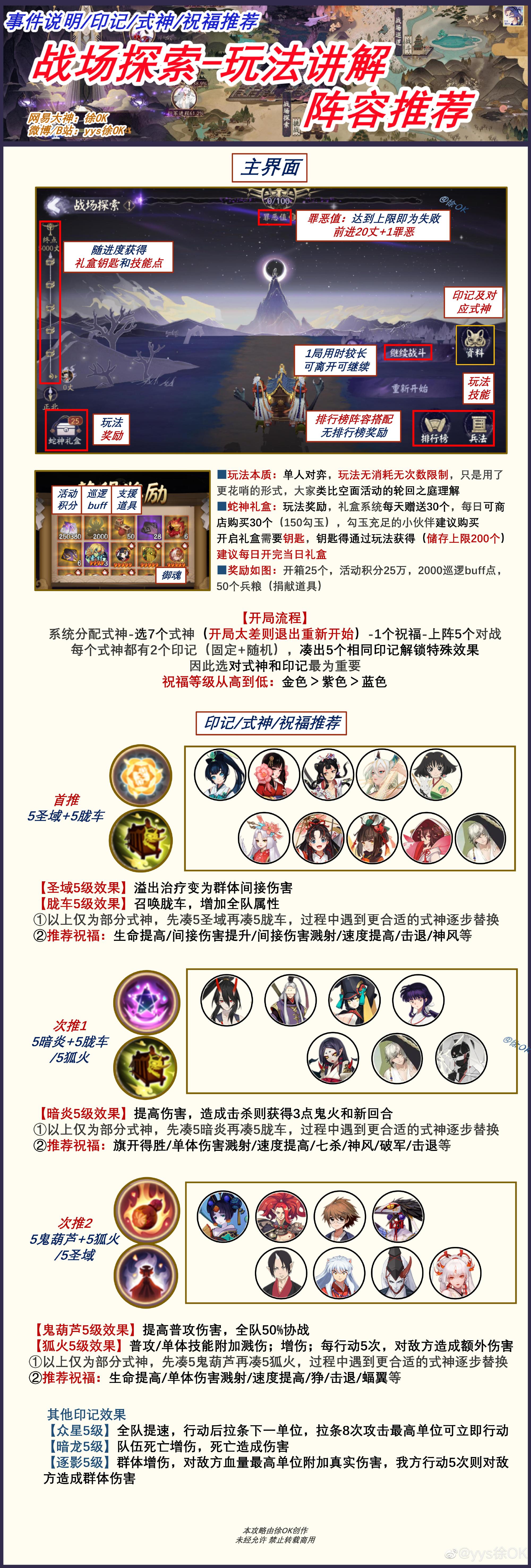 《阴阳师》终焉降临肉鸽对弈通关攻略