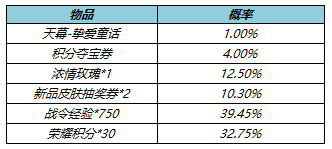 《王者荣耀》挚爱童话天幕获得方法