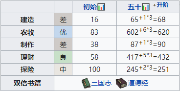 《江南百景图》杜言行培养攻略