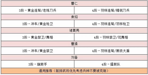 《卧龙吟2》袁绍技能搭配推荐