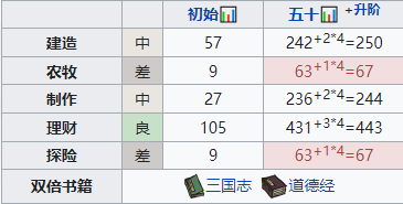 《江南百景图》文汉儒培养攻略