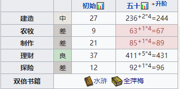 《江南百景图》秦子棠培养攻略