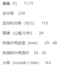 《坦克世界闪击战》维克斯中型Mk一世介绍