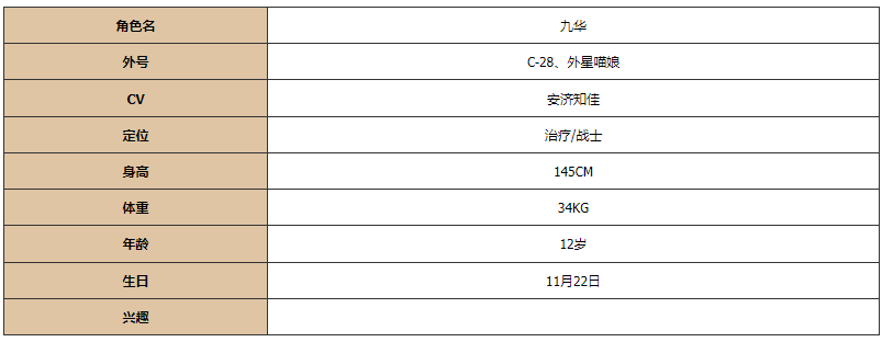 《灵魂潮汐》九华图鉴一览