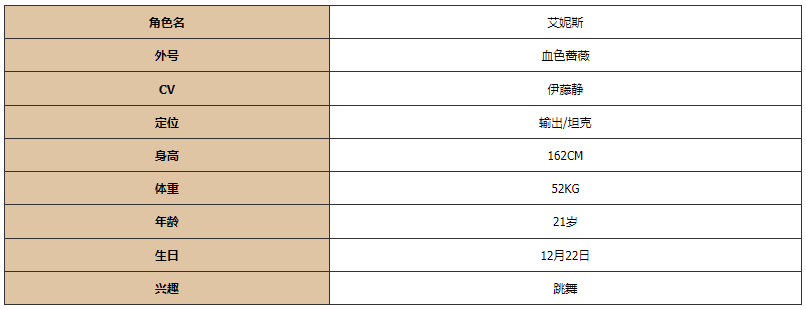 《灵魂潮汐》艾妮斯图鉴一览