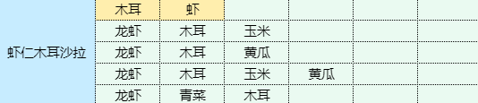 《魔卡少女樱回忆钥匙》虾仁木耳沙拉食谱配方一览