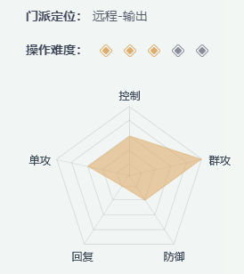 《一梦江湖》职业选择攻略