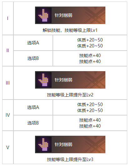 《白荆回廊》秩序囚笼烙痕图鉴