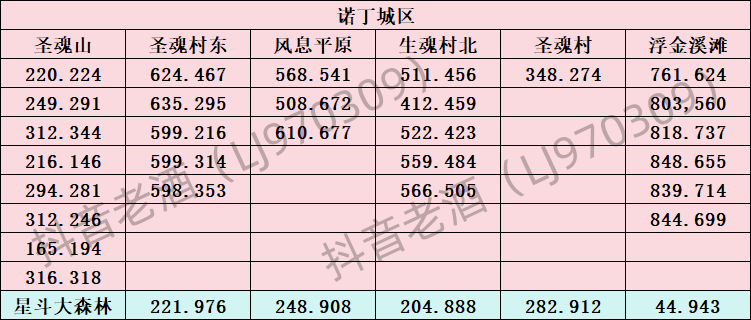 《斗罗大陆：史莱克学院》神念结晶坐标位置大全