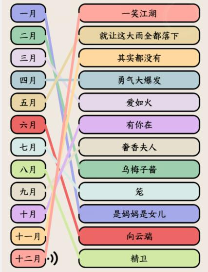 《就我眼神好》听音乐连出抖音年度热歌通关攻略