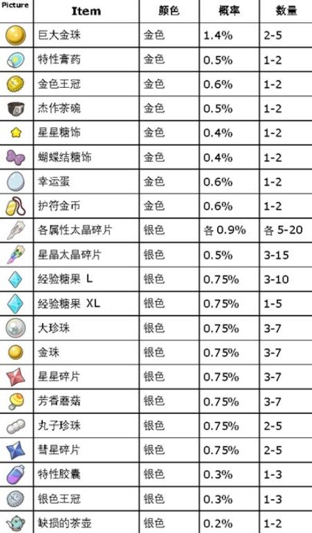 《宝可梦：朱紫》蓝之圆盘道具打印机使用方法