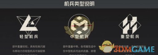 《钢岚》机兵升级方法一览