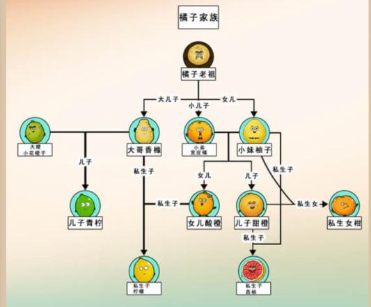 《沙雕出击》橘子家族通关攻略