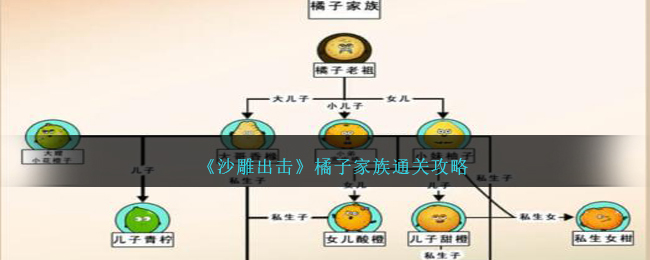 《沙雕出击》橘子家族通关攻略