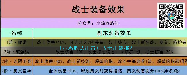 《小鸡舰队出击》战士出装推荐