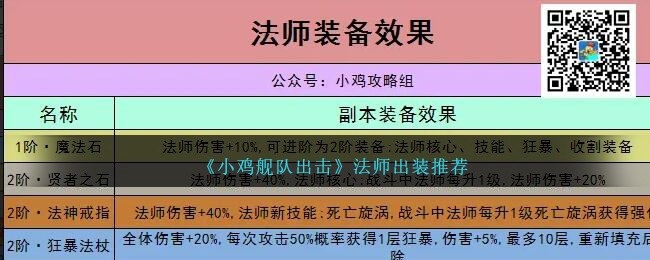 《小鸡舰队出击》法师出装推荐