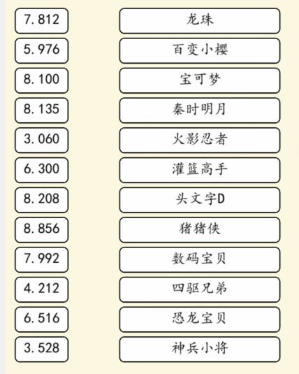 《就我眼神好》动漫热歌通关攻略