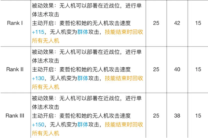 《明日方舟》麦哲伦专精材料效果表